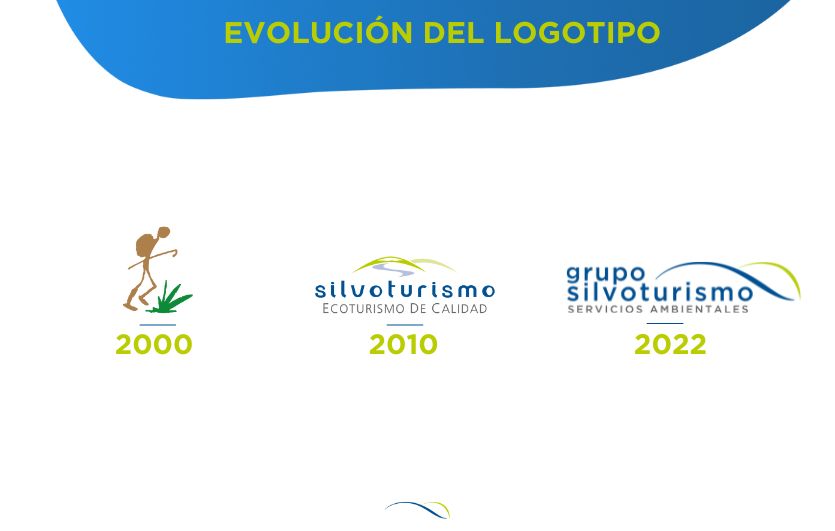 La evolución de nuestra identidad visual Grupo Silvoturismo