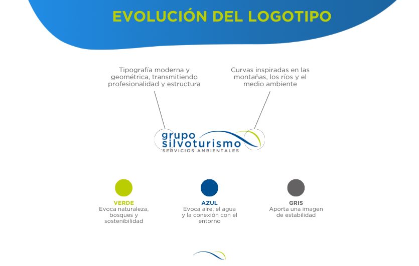 La evolución de nuestra identidad visual Grupo Silvoturismo